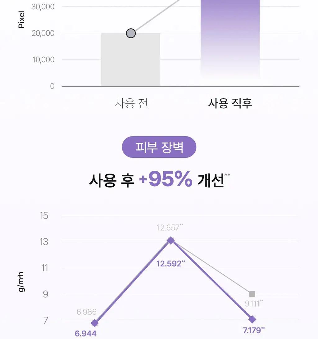 [NEW/양면겔패드] 바이오던스 캐비어 PDRN 듀얼 겔 토너 패드 60매 상세페이지 23